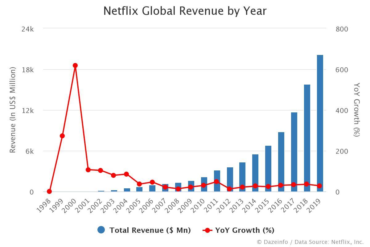 Netflix-Revenue-by-Year.jpeg